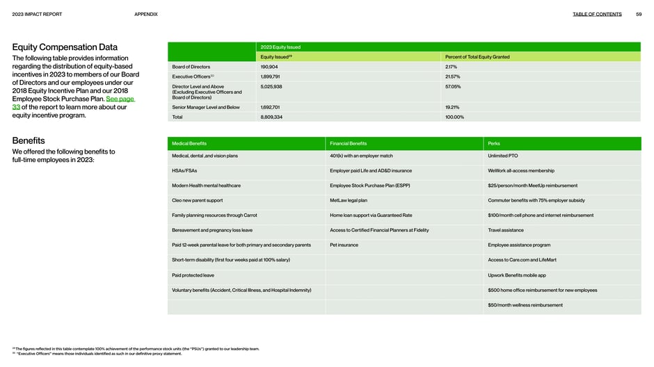 Equity compensation distribution and employee benefits