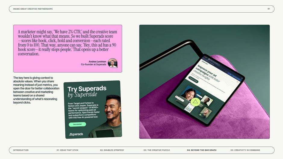 Superads scores: shared creative metrics for collaboration