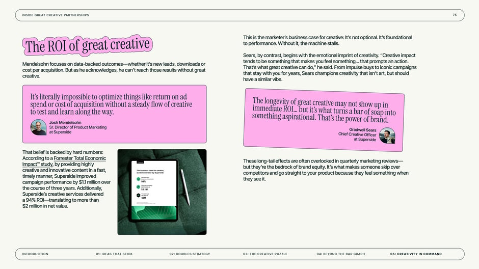 The ROI of great creative