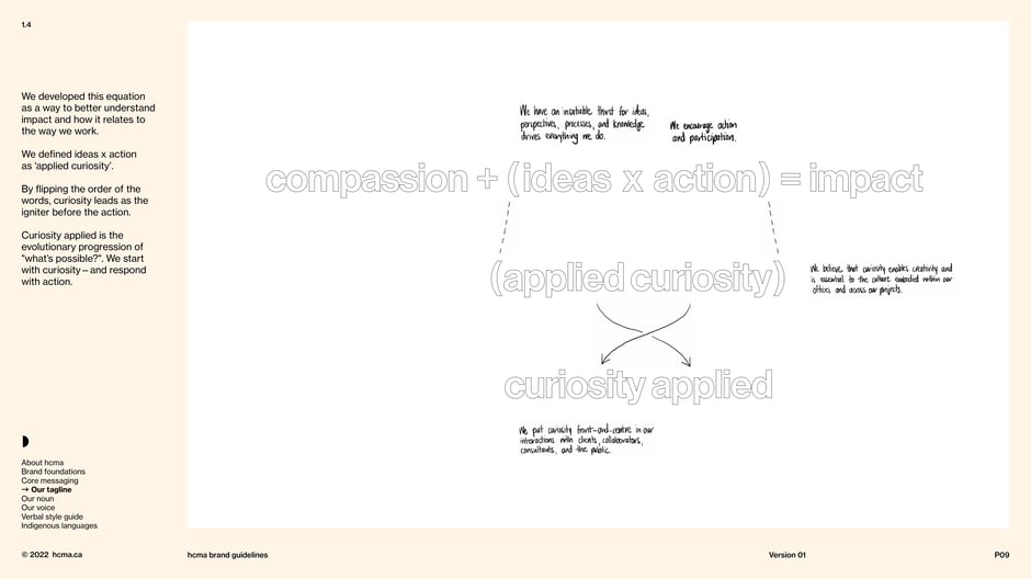 Compassion + (ideas × action) = impact