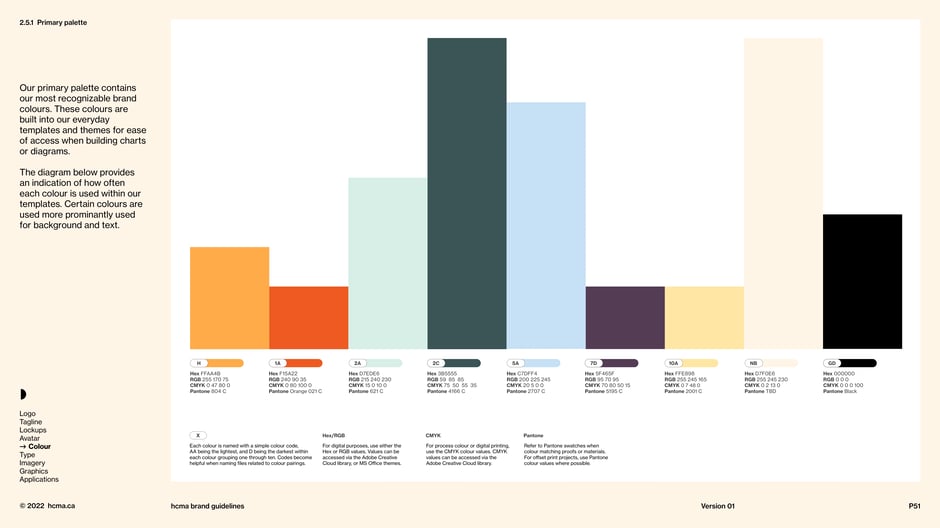 Primary palette: core brand colours