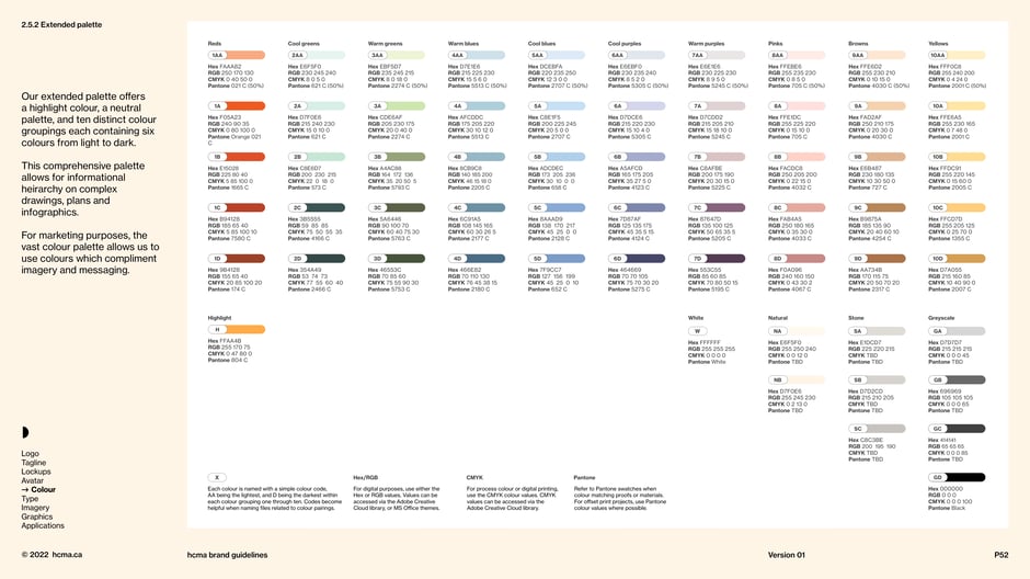 Extended palette: ten colour groupings