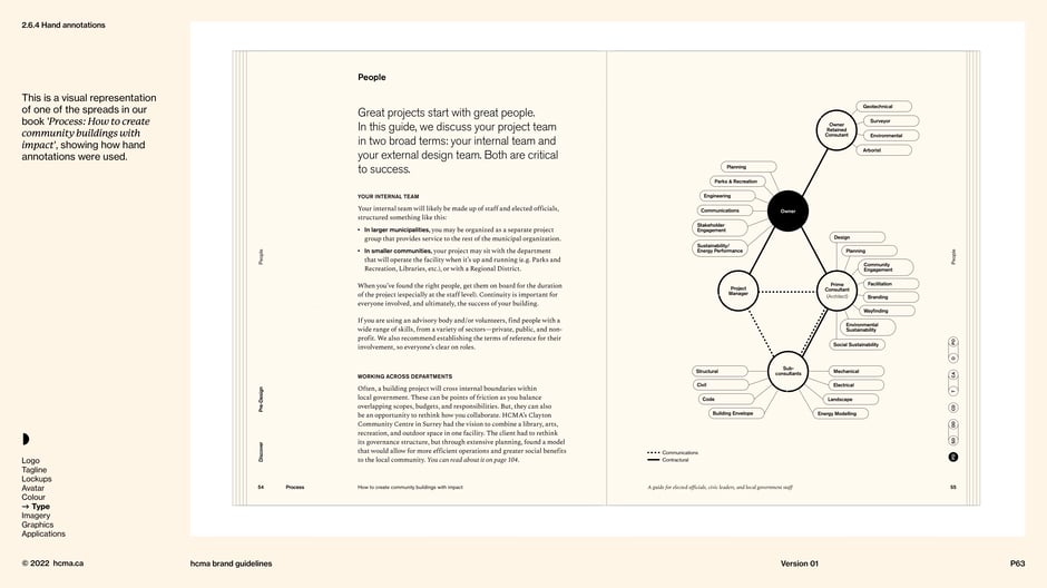 Book spread example using hand annotations