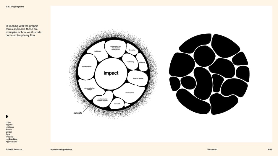 Organic diagrams illustrating interdisciplinary services