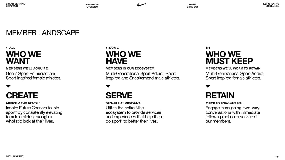 Member landscape: who we want, who we have, who