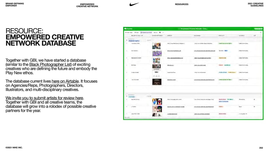 Resource: Empowered Creative Network Database