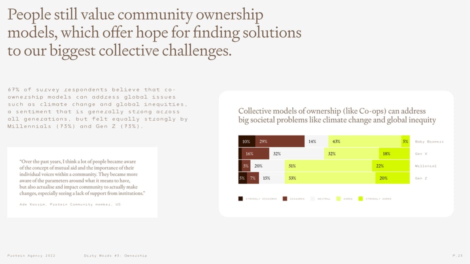 Survey: co-ownership seen to address global issues