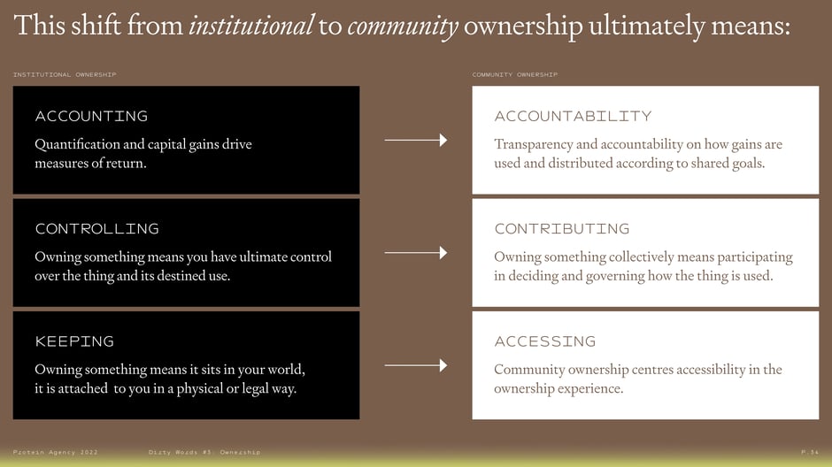Institutional ownership → community ownership