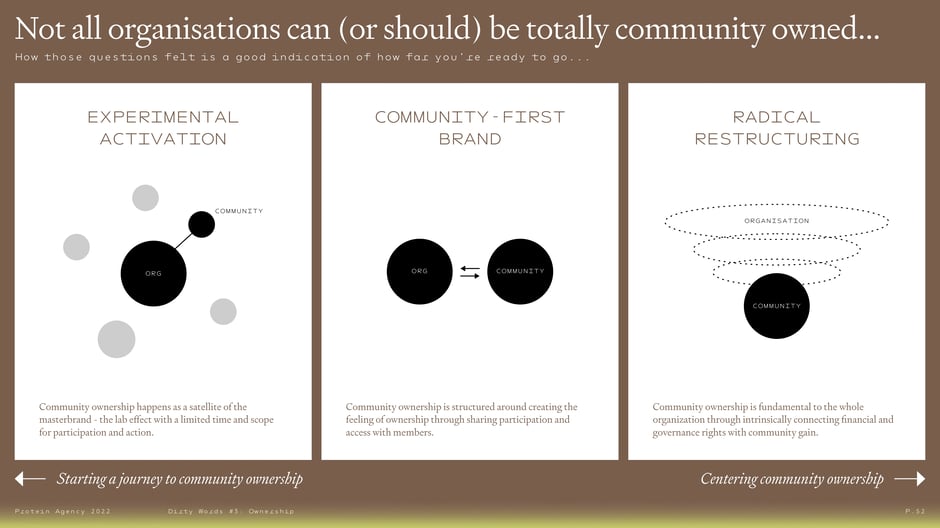 Three models for introducing community ownership