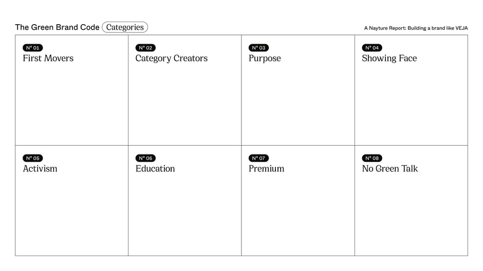 Categories of the Green Brand Code