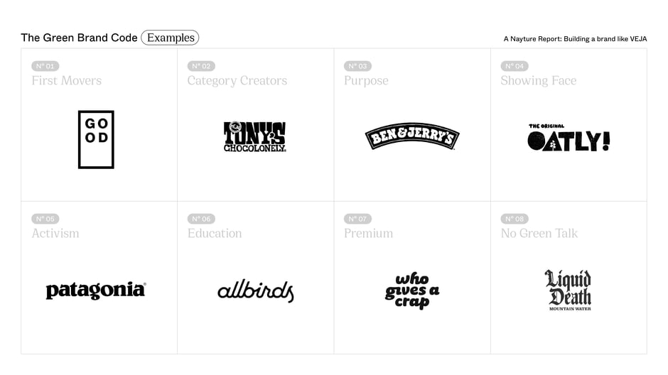 Examples in Green Brand Code