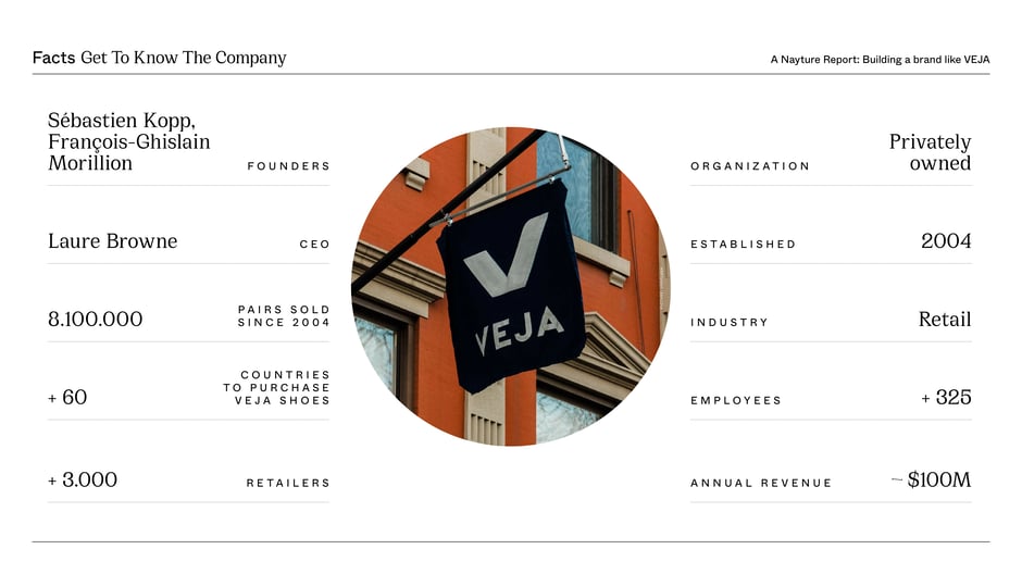 VEJA's company profile includes founders, CEO, sales figures, global reach