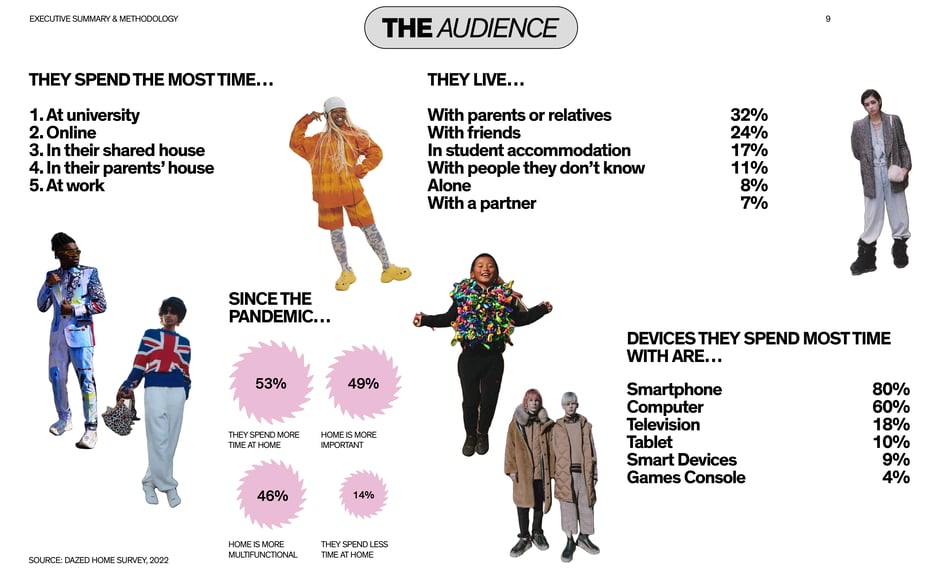 Audience: where they spend time, live and which devices they use
