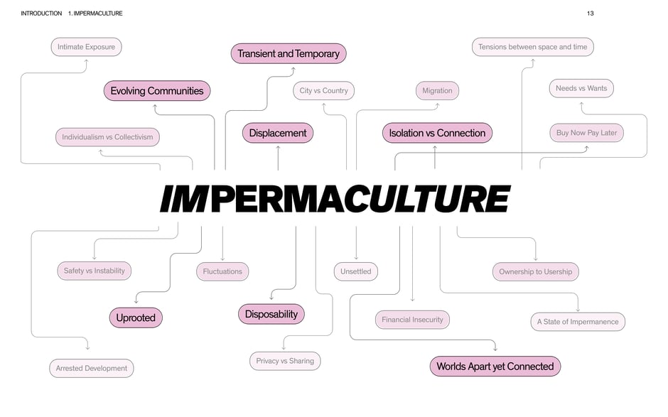 Impermaculture: concept map of core themes