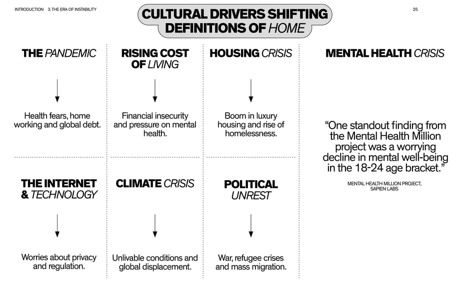 Cultural drivers shifting definitions of home