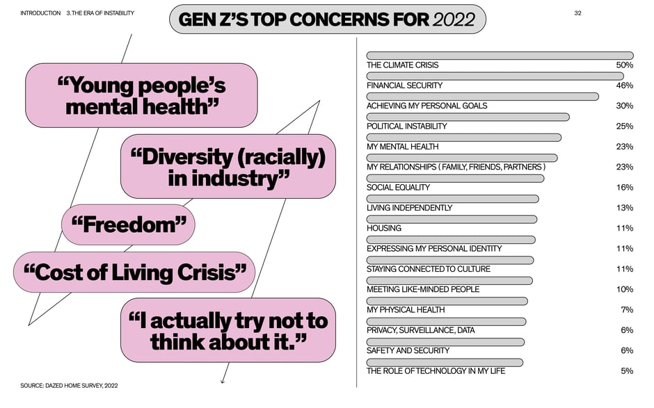 Gen Z's top concerns for 2022: climate, money and mental health