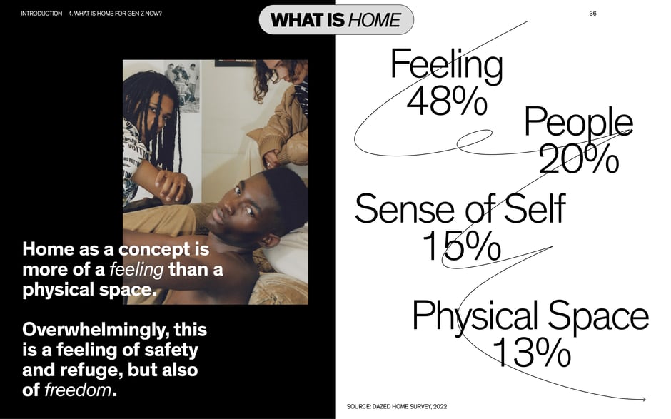 Gen Z: home is primarily a feeling, not a physical space