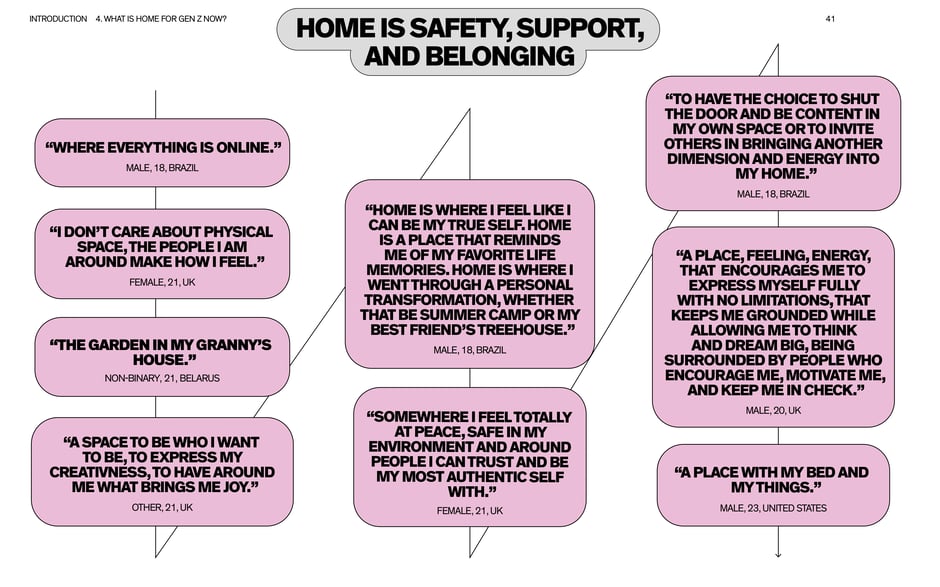 Home is safety, support, and belonging