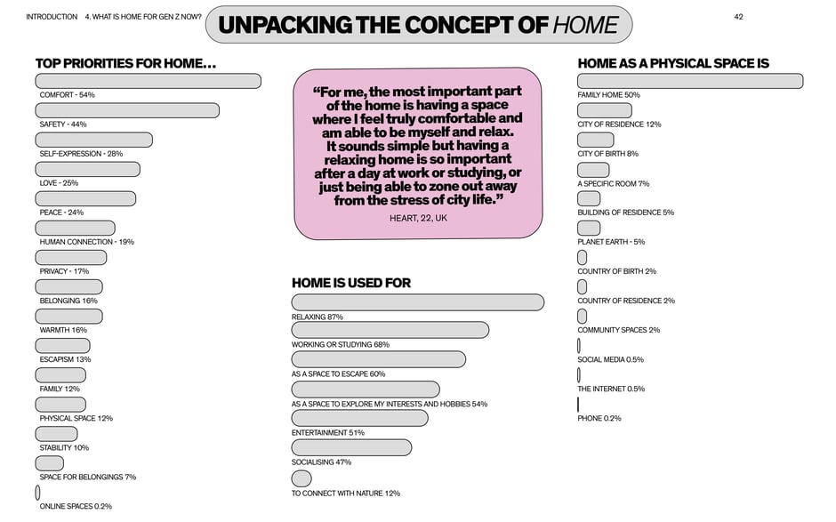 Unpacking the concept of home
