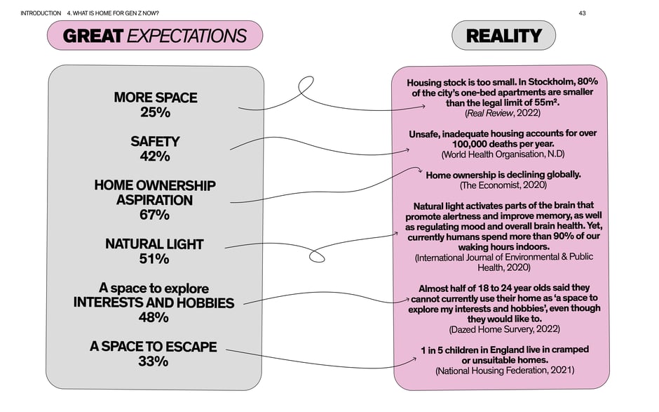 Great expectations vs. reality