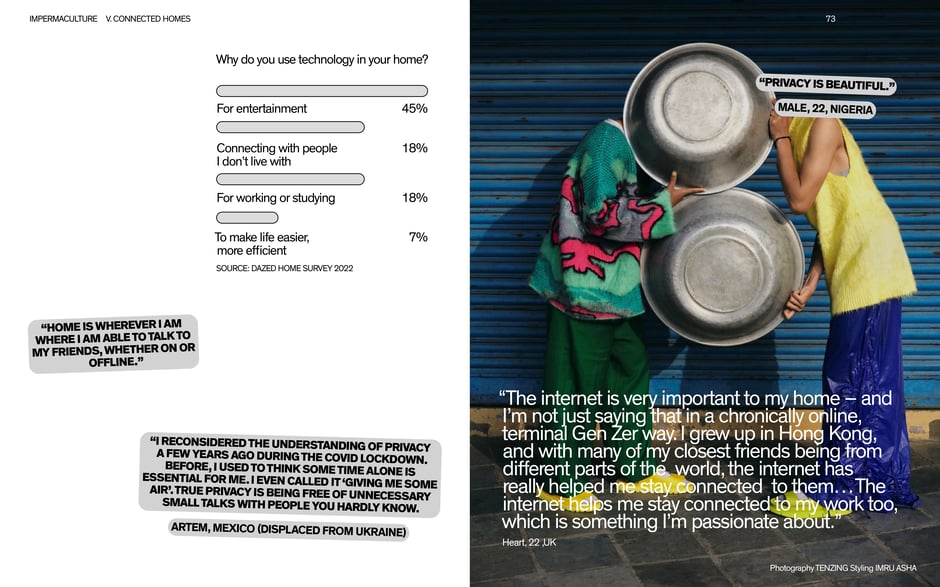 Why people use technology at home: Dazed Home Survey 2022