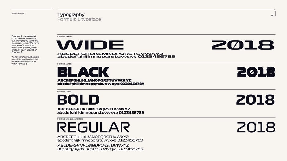 Formula 1 typeface