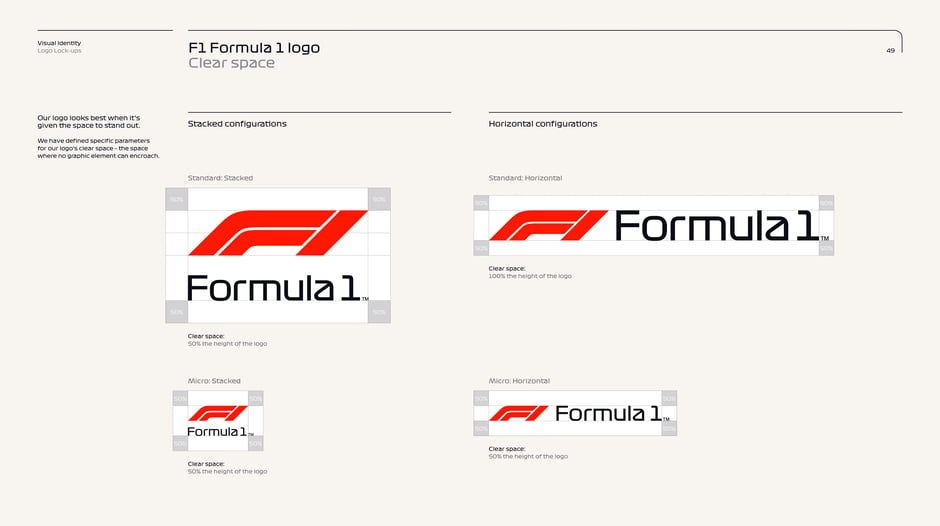 Clear‑space rules for F1 lock‑ups