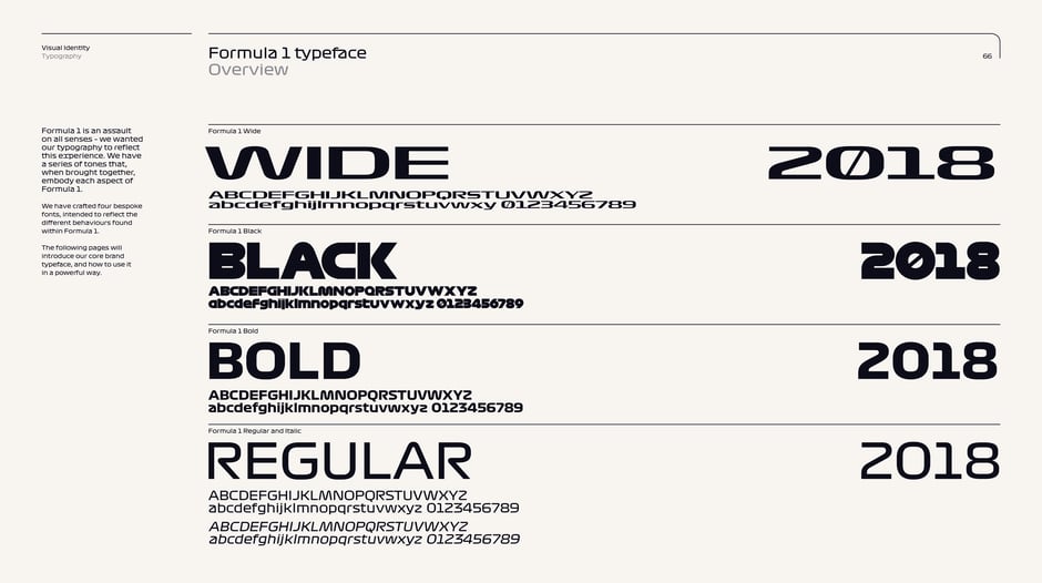Formula 1 typeface: overview