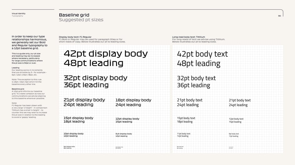 Baseline grid and suggested point sizes