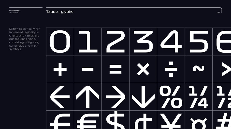 Tabular glyphs for charts and tables