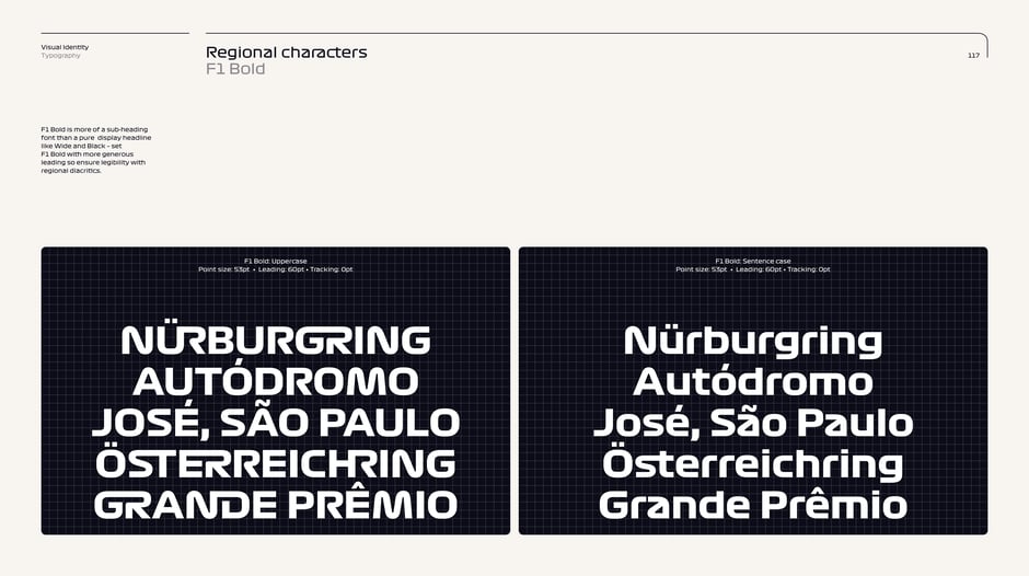 Regional characters: F1 Bold use