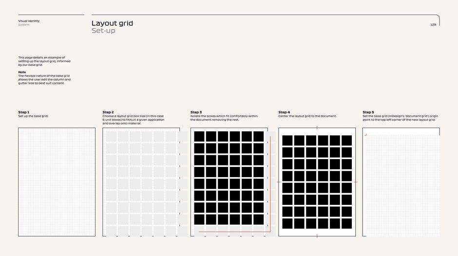 system grid setup: five-step InDesign workflow