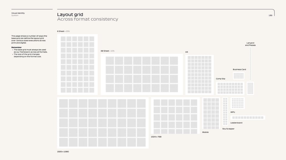 system grid: consistency across formats and sizes