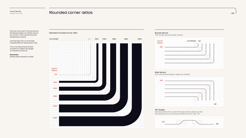 Specifies corner radii that scale with line weight so curves