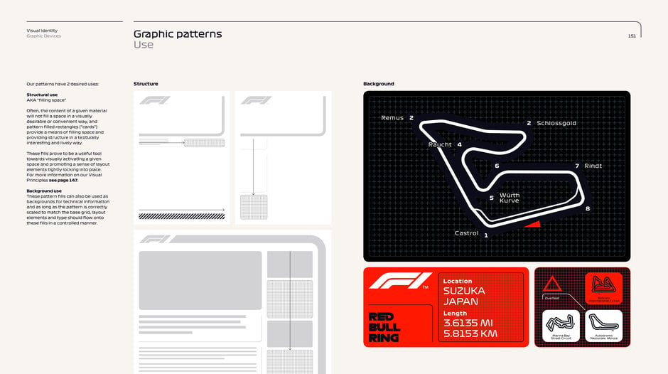 Graphic patterns: structural fills and backgrounds
