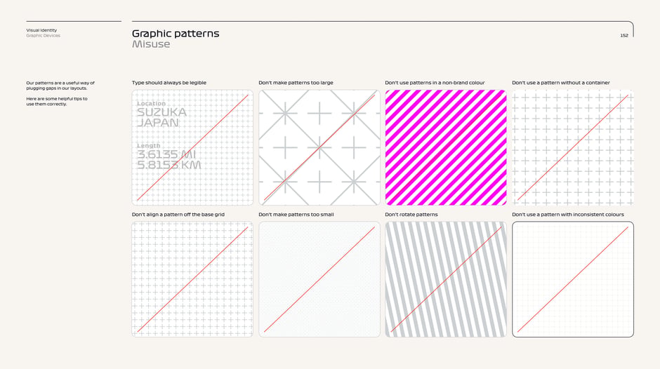 Graphic pattern misuse: alignment, scale and colour rules