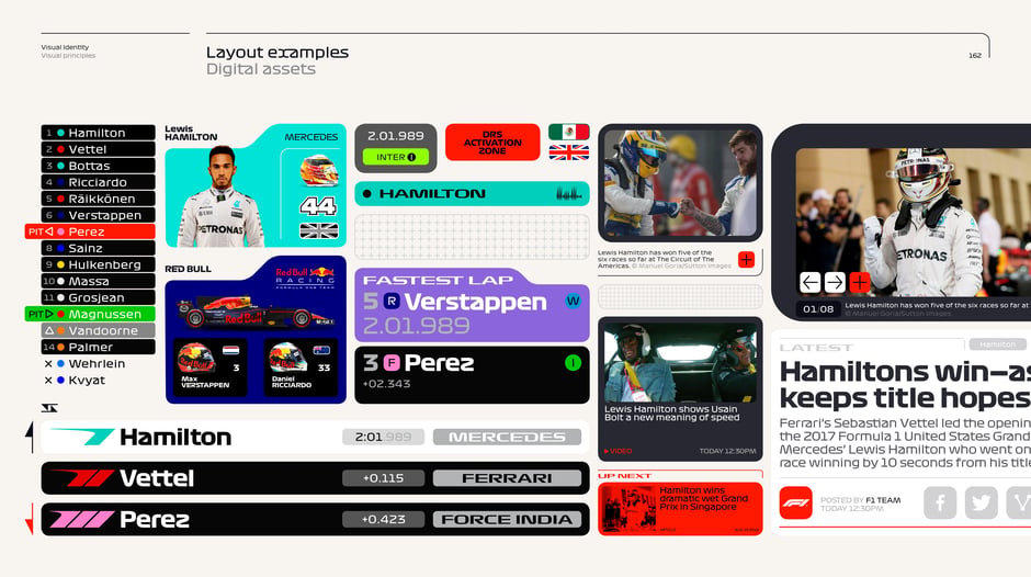 Digital asset layouts and widgets