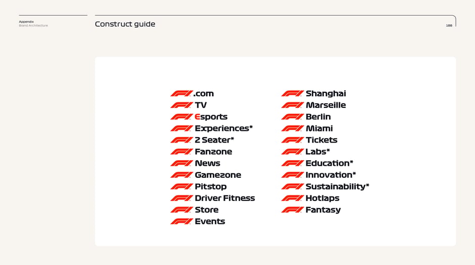 Prescribed lockup examples for sub‑brands and experiences using the F1