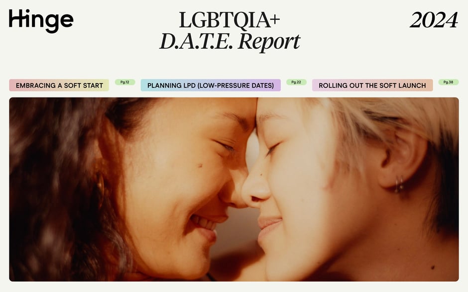 Hinge LGBTQIA+ D.A.T.E. Report 2024 — cover slide