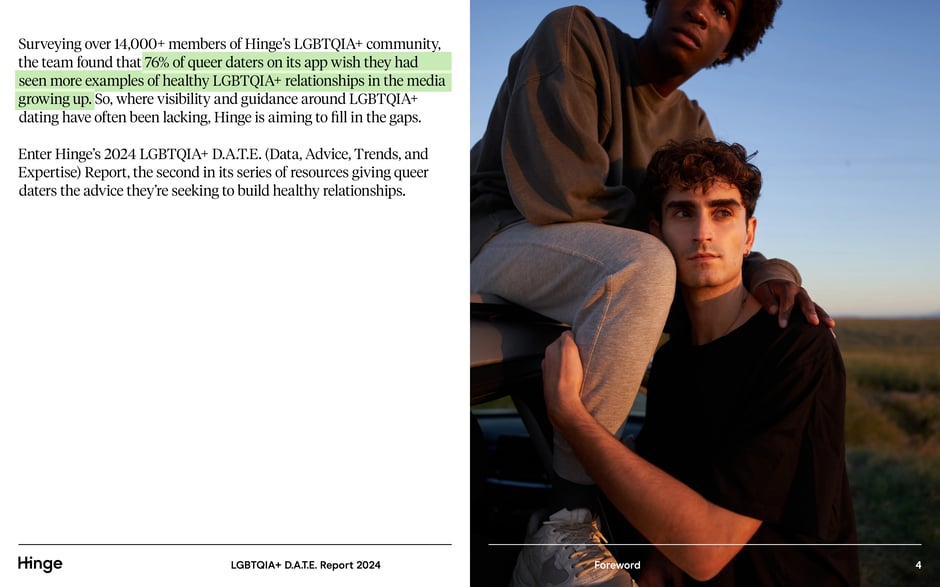 Hinge LGBTQIA+ D.A.T.E. Report 2024 — slide preview 4