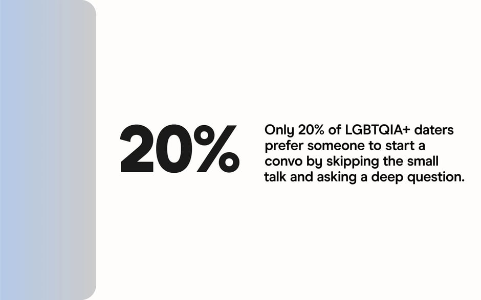 Only 20% prefer skipping small talk for deep questions