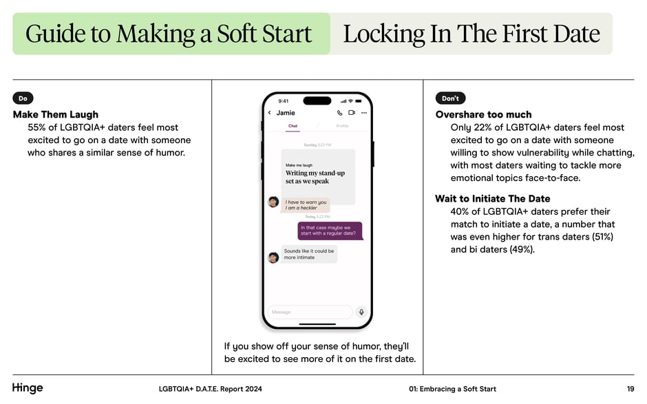Locking in the first date: use humor, avoid oversharing