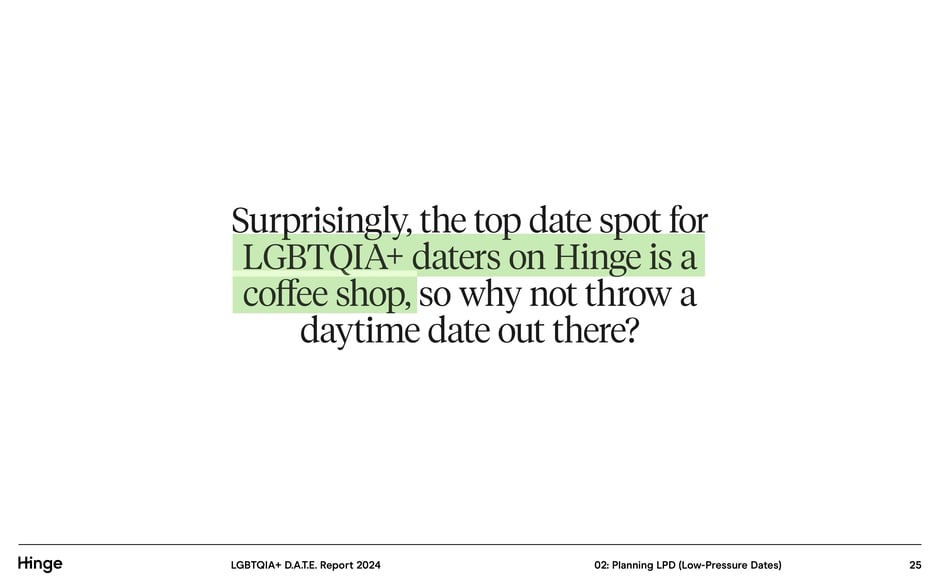 Coffee shops rank as the top first-date spot on Hinge
