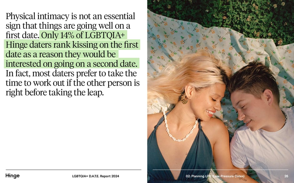 Kissing on a first date is uncommon as a reason