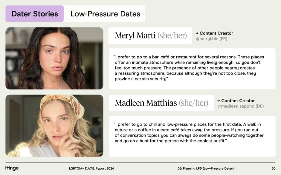 Dater stories: low-pressure date preferences from content creators