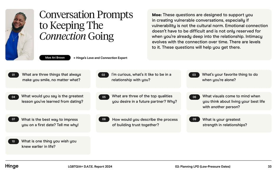 Conversation Prompts to Keeping the Connection Going