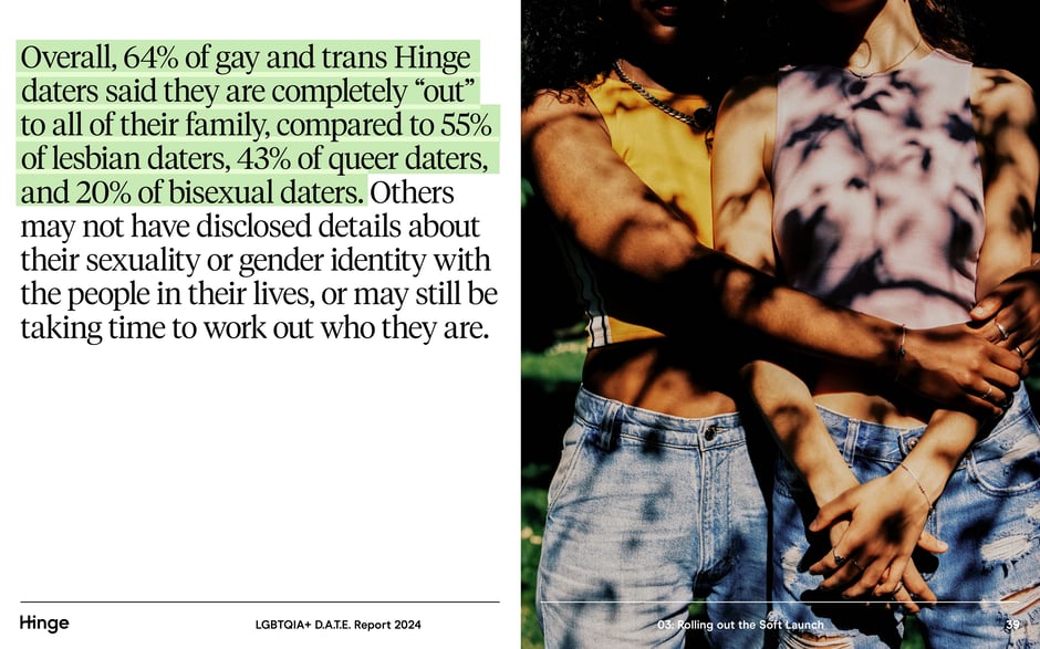 Outness to family varies by orientation