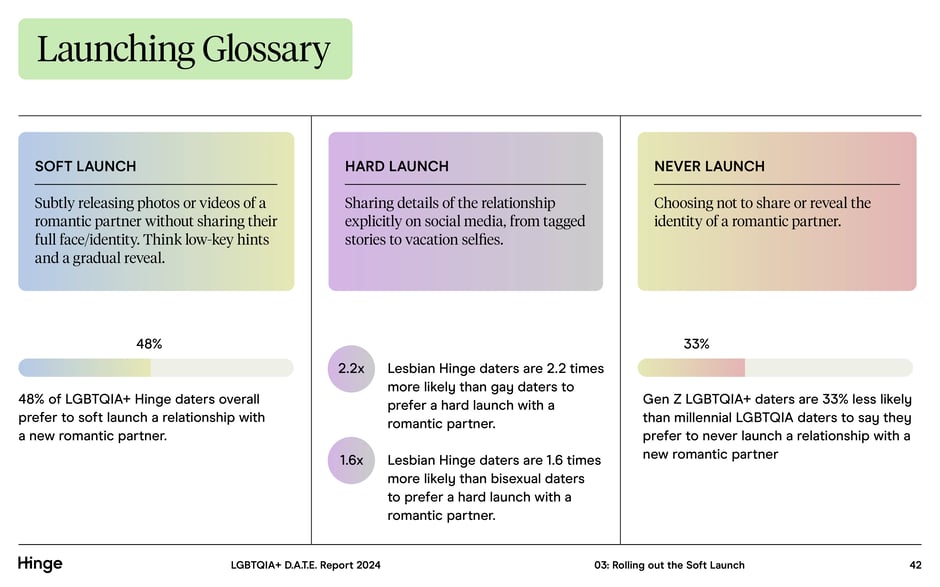 Launching glossary: soft launch, hard launch, never launch