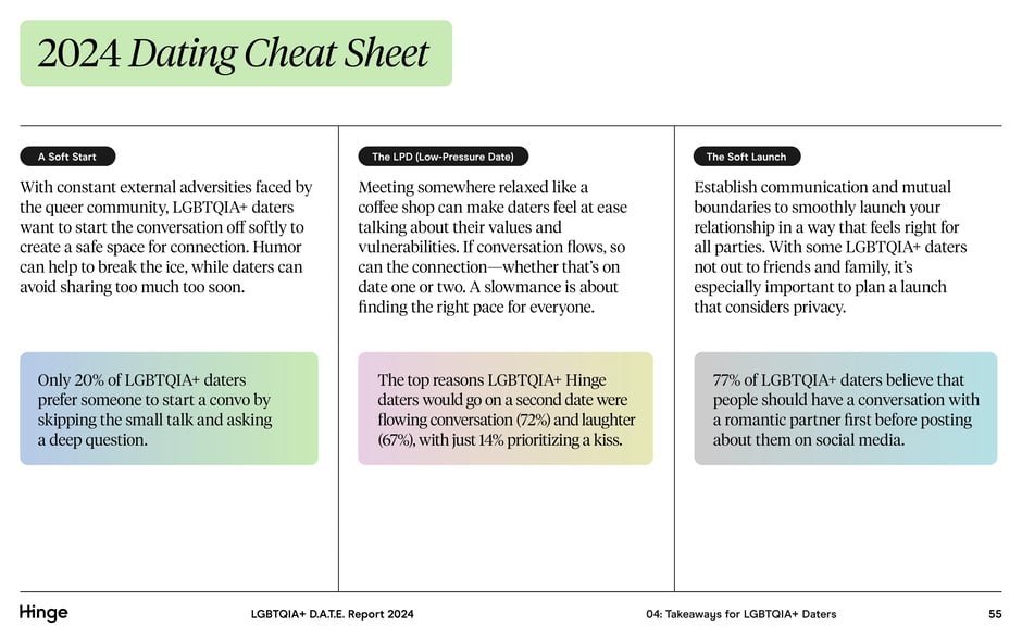 2024 Dating Cheat Sheet