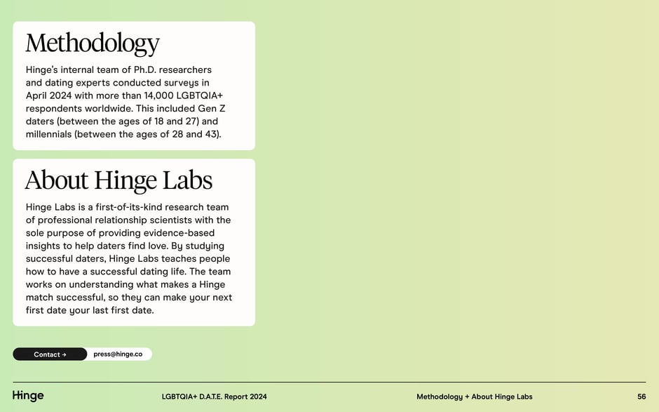 Methodology: About Hinge Labs